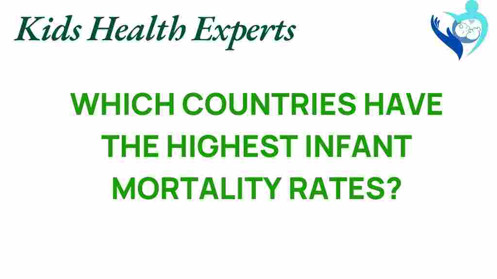 infant-mortality-countries-highest-rates