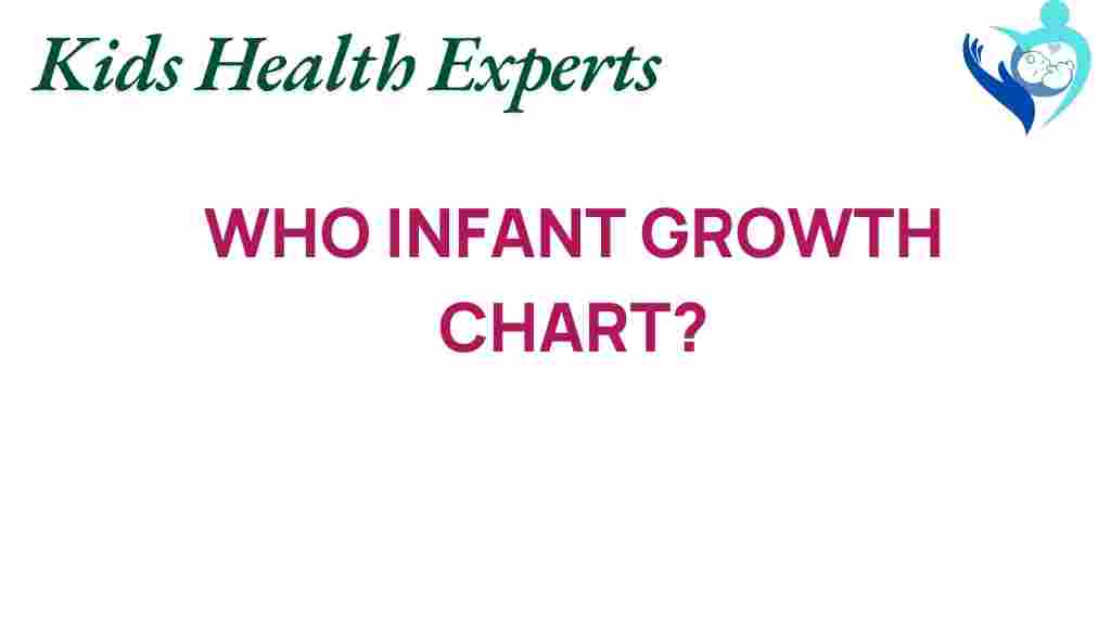 infant-growth-chart-who