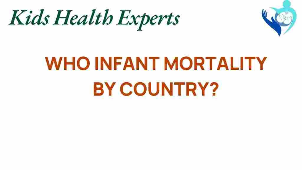 who-infant-mortality-rates