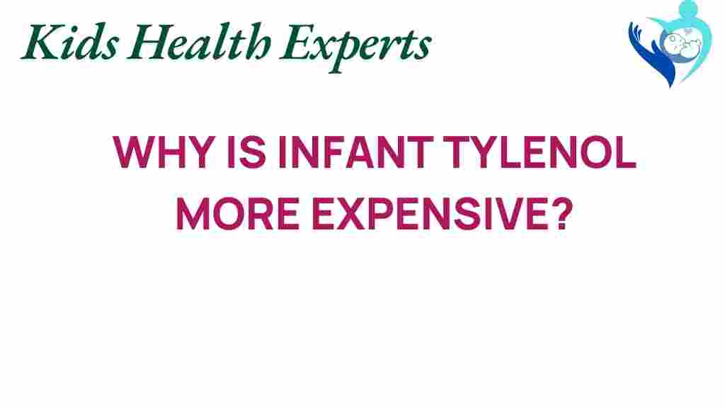 infant-tylenol-price-analysis